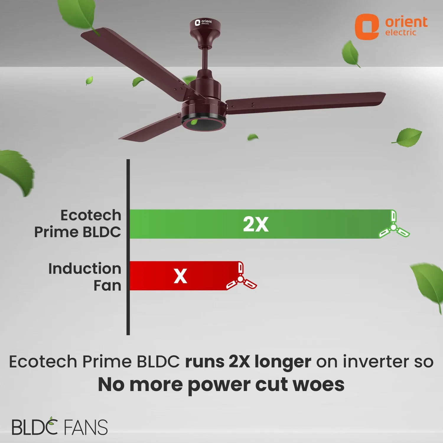 1200mm Ecotech Prime BLDC 5 Star Rated Ceiling Fan With Remote