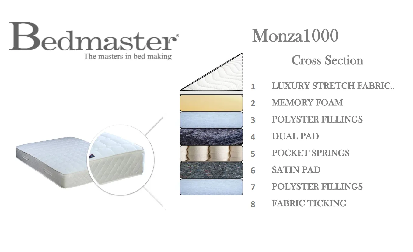 Bedmaster Monza Pocket 1000 Mattress