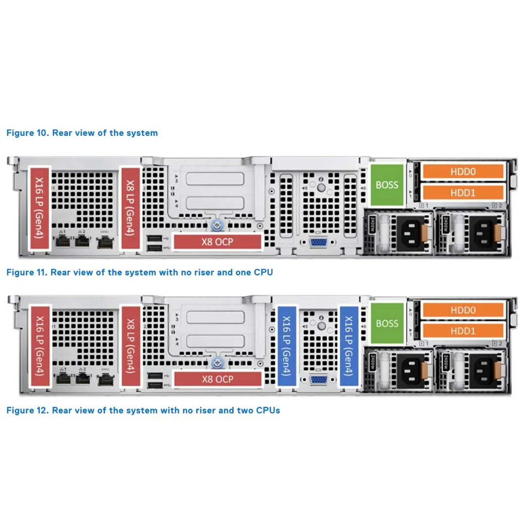 Dell PowerEdge R760XS Rack Server Chassis (16x 2.5"   8x 2.5" NVMe)