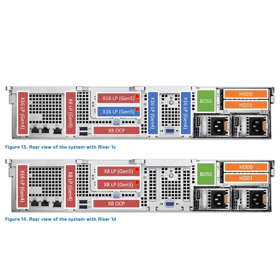 Dell PowerEdge R760XS Rack Server Chassis (16x 2.5"   8x 2.5" NVMe)