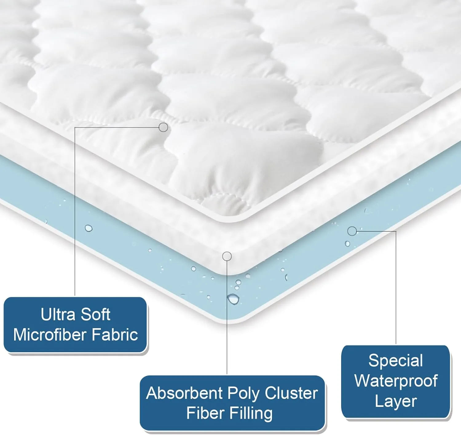 Waterproof Mattress Protector Quilted Twin & Full Size, 2 Pack, Breathable & Noiseless Mattress Pad Cover, Fitted with Deep Pocket Up to 14" Depth